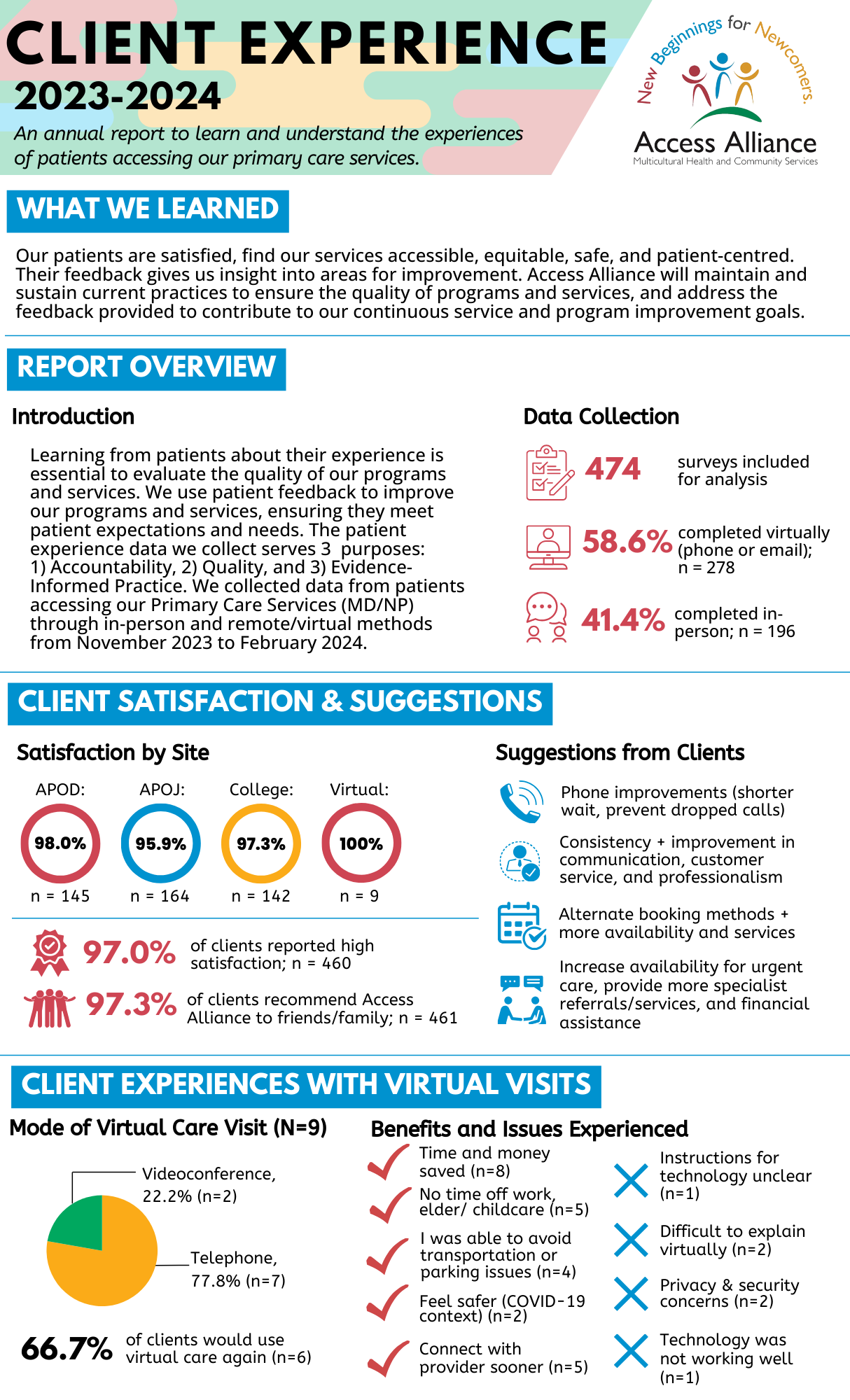 Understanding the Experiences of Patients Accessing our Primary Care ...