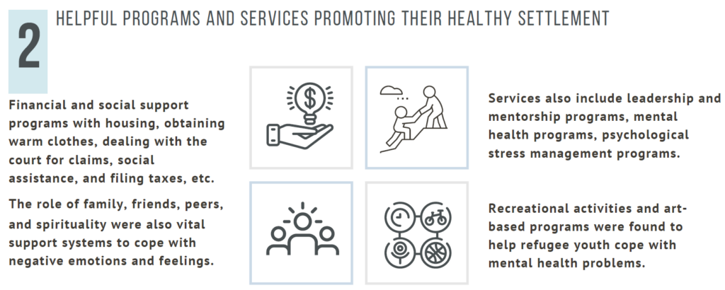 image outlining helpful programs and services promoting healthy settlement of separated refugee youth