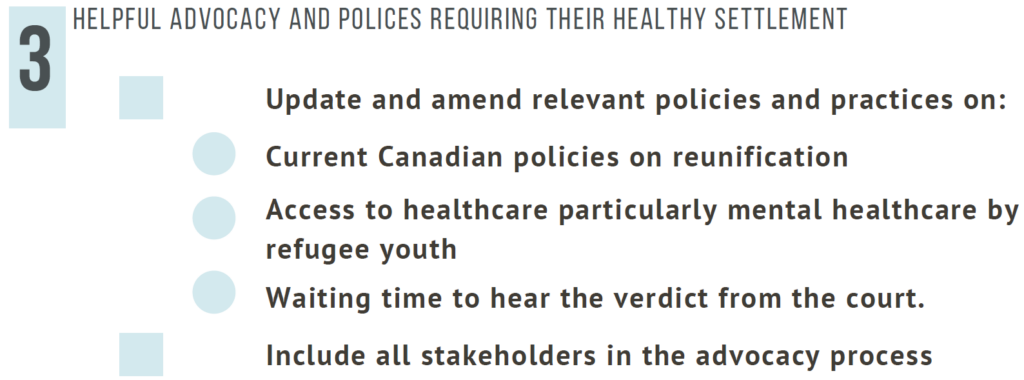 image outlining helpful advocacy and policies required for healthy settlement of separated refugee youth