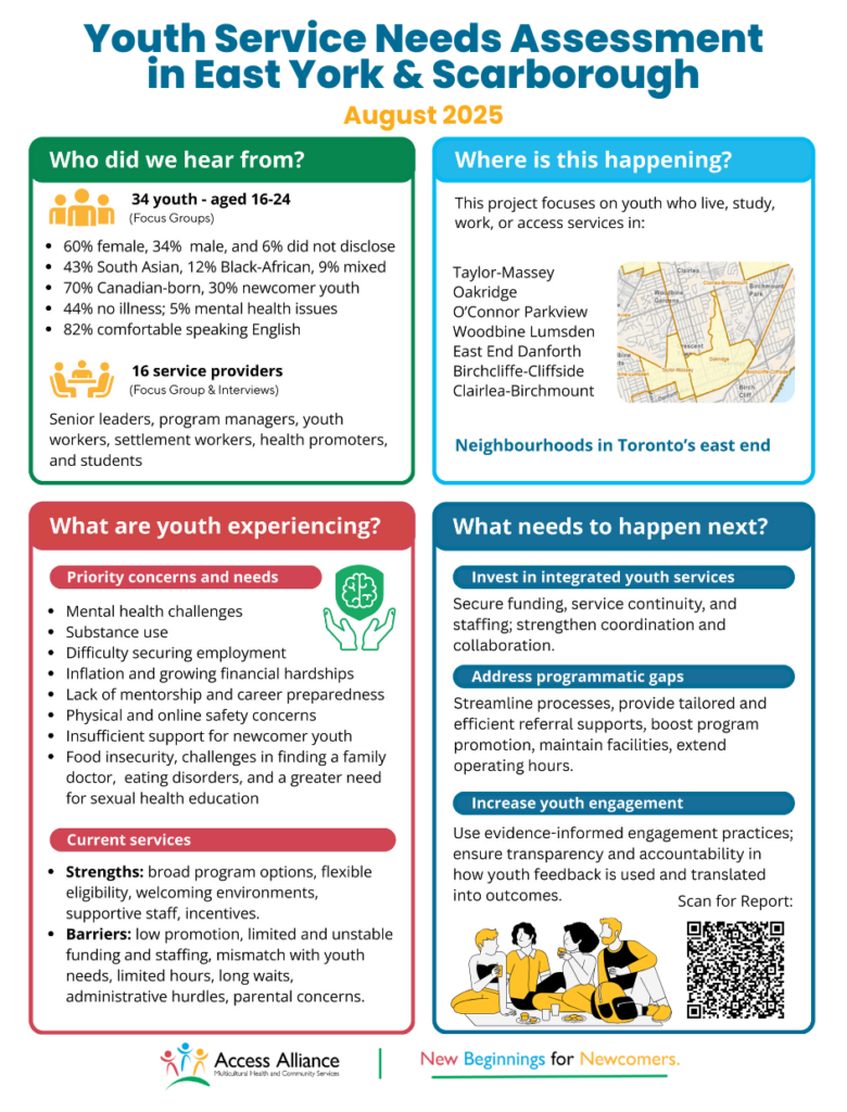 Youth Service Needs Assessment in East York and Scarborough - infographic