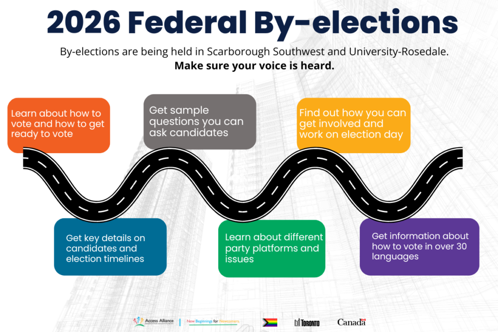 Federal by-elections roadmap image