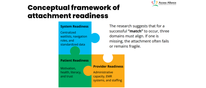Conceptual framework of attachment readiness